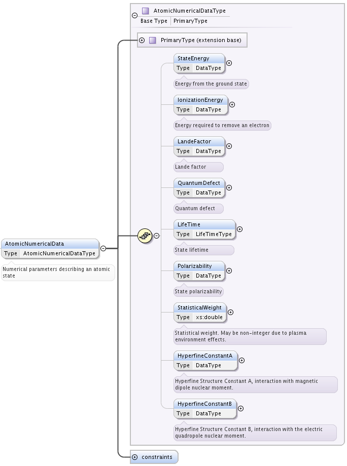 ../../_images/AtomicNumericalData.png