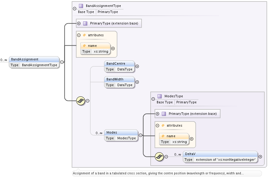 CrossSection BandAssignment element
