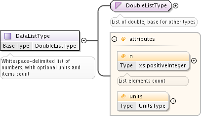 ../../_images/DataListType.png
