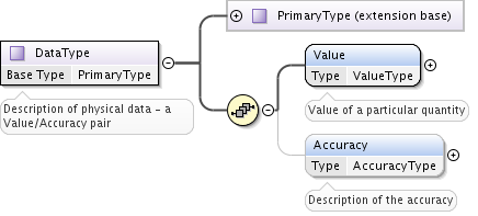 ../../_images/DataType.png